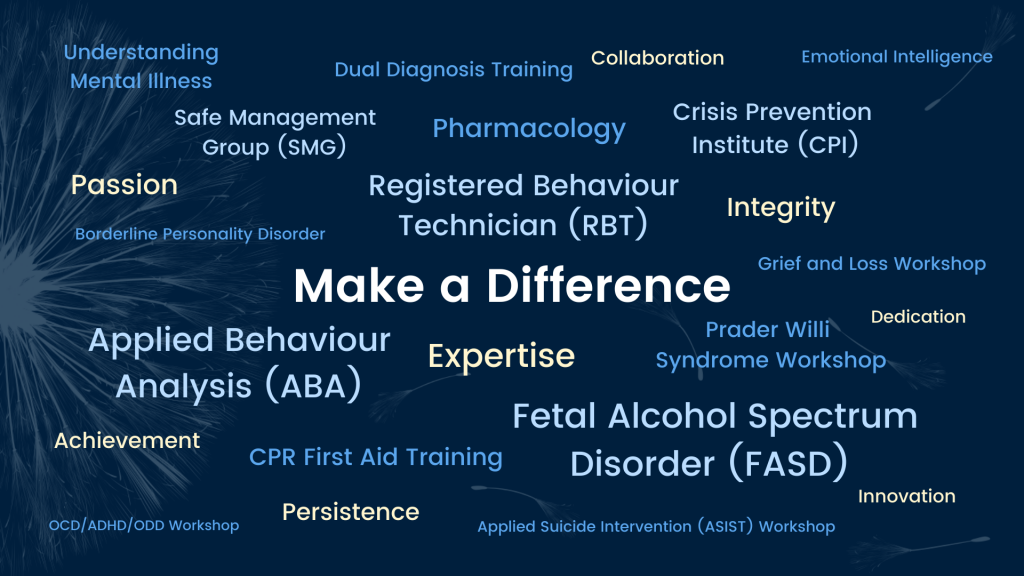 A world cloud consisting of numerous training programs that wm+a offers